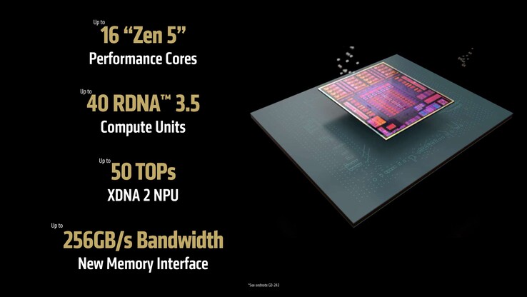 AMD Strix Halo Ryzen AI Max. (Afbeelding Bron: AMD)