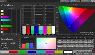 CalMAN AdobeRGB-kleurruimte - Referentiemodus