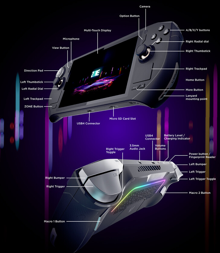 Connectiviteit (Afbeeldingsbron: Zotac)