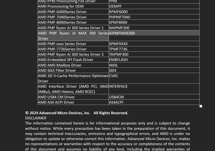 Ryzen AI Max 300-serie genoemd in de chipset driver release notes (Afbeeldingsbron: AMD/Asus)