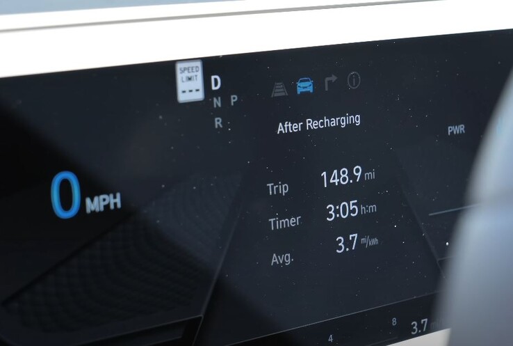 Aan het einde van de rit was de Ioniq 5 gedaald tot 46% en gaf een efficiëntie van 3,7 mijl/kWh aan. (Afbeelding bron: TFLEV via YouTube)