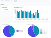 Real-time bewaking in NethSecurity 8.3 (Afbeeldingsbron: NethServer Community)