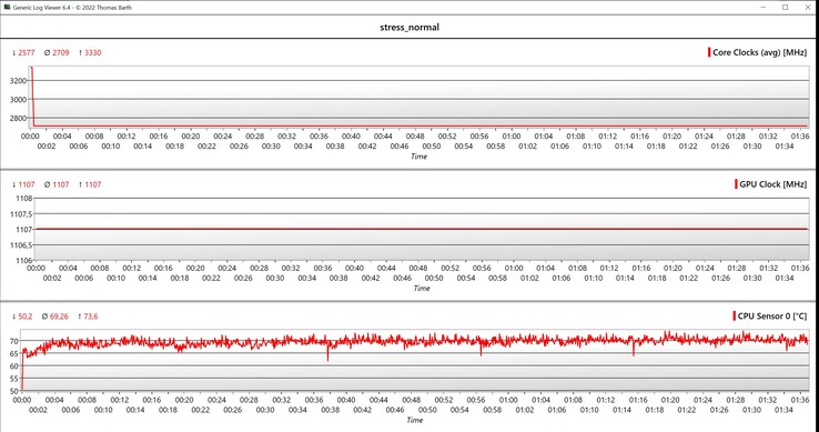 CPU/GPU-gegevensstresstest