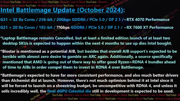 Intel Arc Battlemage lek. (Afbeeldingsbron: Moore's Law Is Dead)