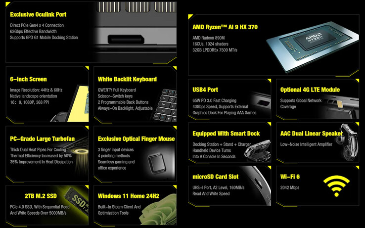 Belangrijkste hoogtepunten van de gaming-handheld (Afbeelding bron: GPD)