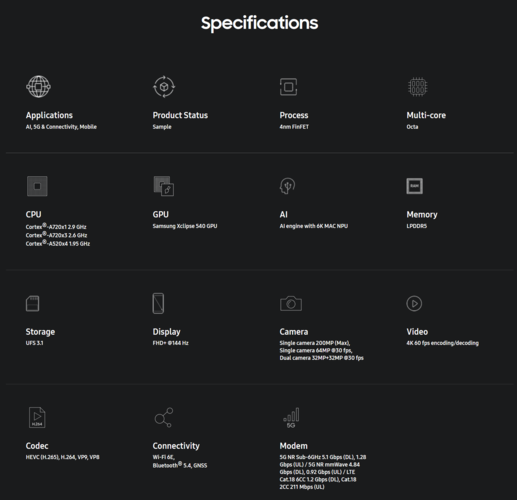 Exynos 1580 specificaties (bron: Samsung)