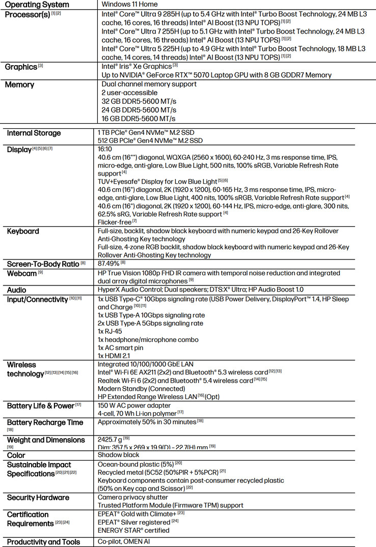 Volledige specificaties van de gaming-laptop (Afbeelding bron: HP)