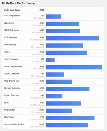 (Afbeeldingsbron: Geekbench)