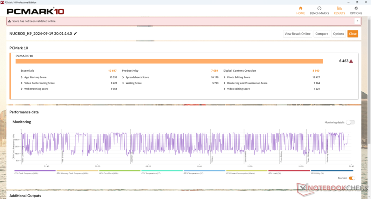 PCMark 10 scores zijn over het algemeen lager dan op de NucBox K6, vooral in de subtest Productiviteit waar multi-core prestaties de voorkeur krijgen