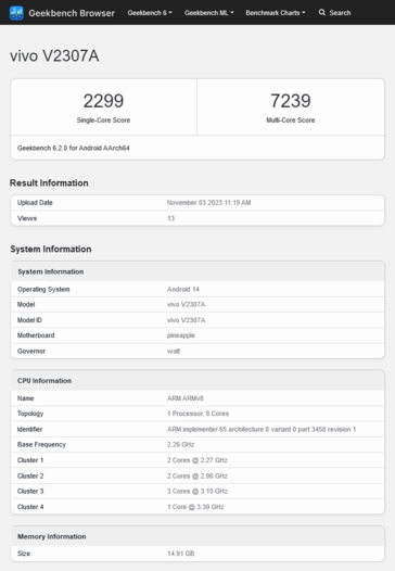 ...net als alle prestaties (tenminste). (Bron: Geekbench)