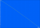 Minimale looptijd