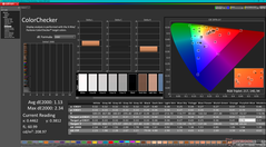 ColorChecker (levendige modus)