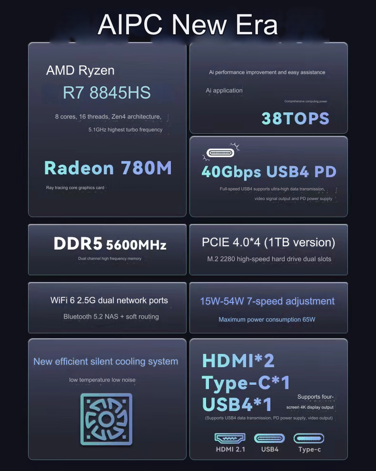 Belangrijkste kenmerken van de mini PC (Afbeelding bron: Jd.com [machine vertaald])