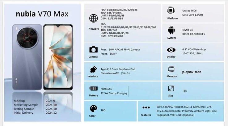 De specificaties van de Nubia V70 Max (Afbeelding bron: Revu.com.ph)