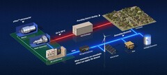 Zijn kernreactoren de toekomst van de energietransitie? (Krediet: Westinghouse)