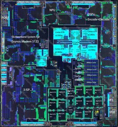 Exynos 2100 die shot (afbeelding via @Kurnalsalts op X)