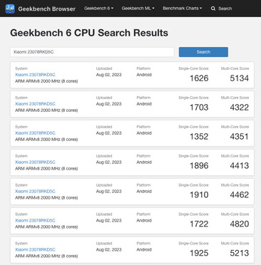 (Afbeeldingsbron: Geekbench)