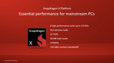 Qualcomm Snapdragon X specificaties (afbeeldingsbron: Qualcomm)