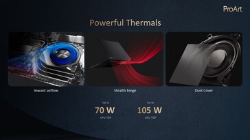 Asus ProArt P16: Thermische beelden. (Bron: Asus)