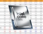 De Intel Core Ultra 9 285K staat bovenaan de Arrow Lake CPU-serie. (Afbeelding bron: Intel, 3DCenter, bewerkt)