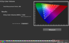 HDR ICtCp Kleurvolume: 7,8 MDC