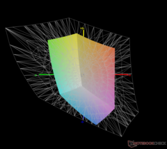 vs. Adobe RGB: 43,3% dekking