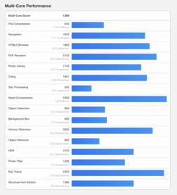 (Afbeeldingsbron: Geekbench)