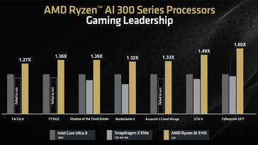 Vergelijking van gamingprestaties (Afbeelding bron: AMD)