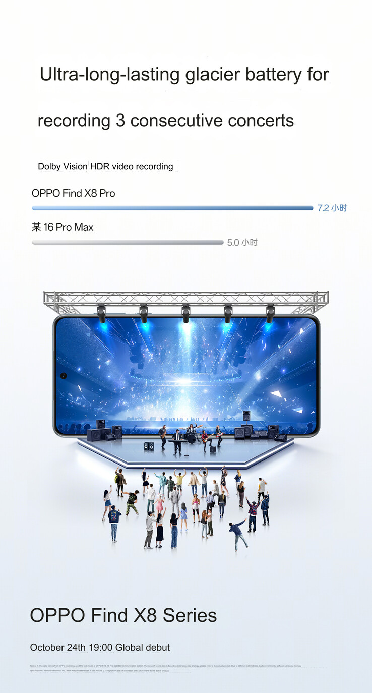 HDR-video-opnametest (Afbeelding bron: Oppo - machine vertaald)