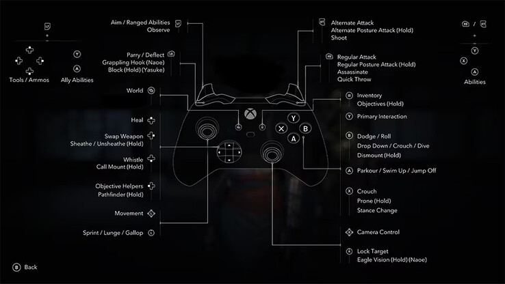 Assassin's Creed Shadows controllerindeling