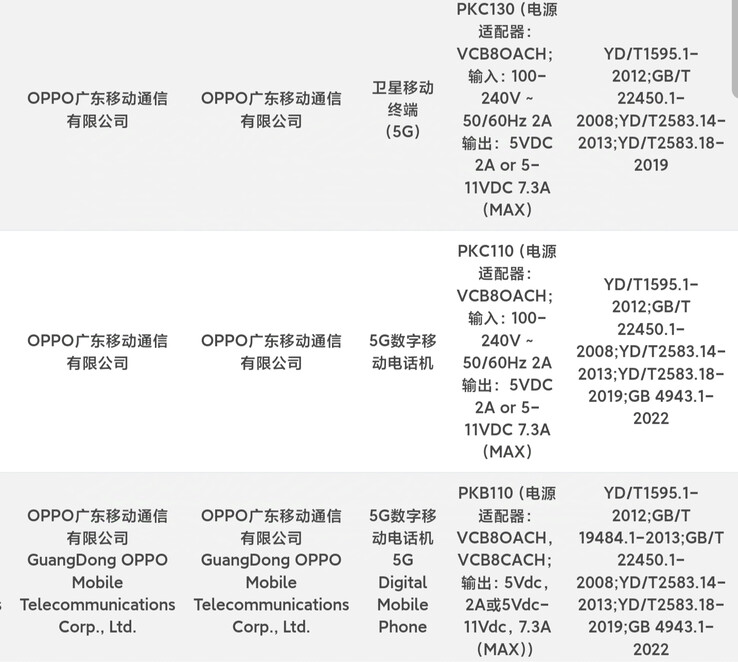 De Find X8 (PKB110), X8 Pro (PKC110) en X8 Pro Satellite Edition (PKC130) zouden zich registreren in de 3C database. (Bron: Digital Chat Station via Weibo)