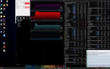 Prime95 stress (prestatiemodus)