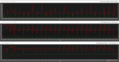 Cinebench R15 stil