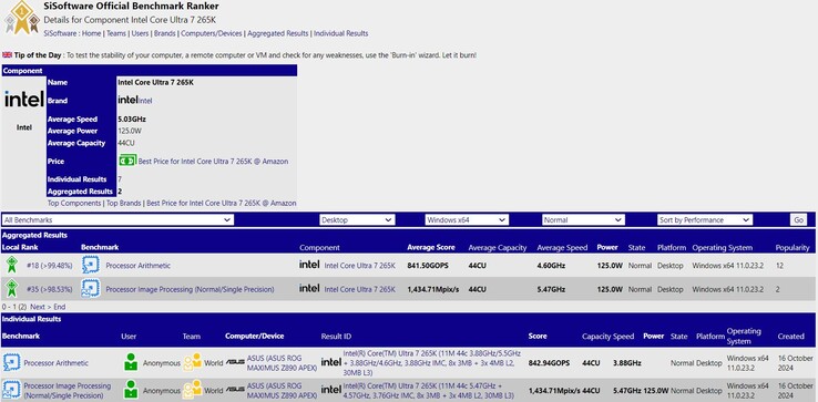 Intel Core Ultra 7 265K in de database van SiSoftware. (Afbeeldingsbron: SiSoftware)