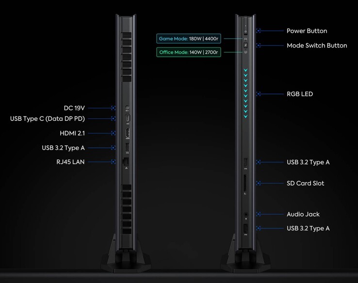 Externe interfaces op de Minisforum AtomMan G7 Ti (Bron: Minisforum)