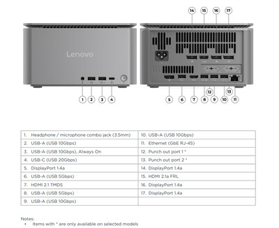 Connectiviteitspoorten (Afbeeldingsbron: Lenovo)