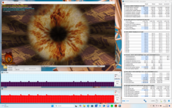 Stresstest (Prime95 + FurMark)