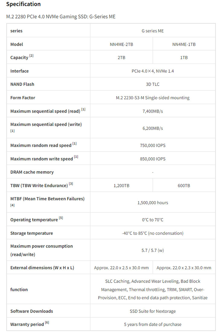 Volledige specificaties (Afbeelding bron: Nextorage [bewerkt vertaald])