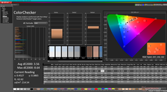 ColorChecker vóór kalibratie (vs. P3, HDR uit)