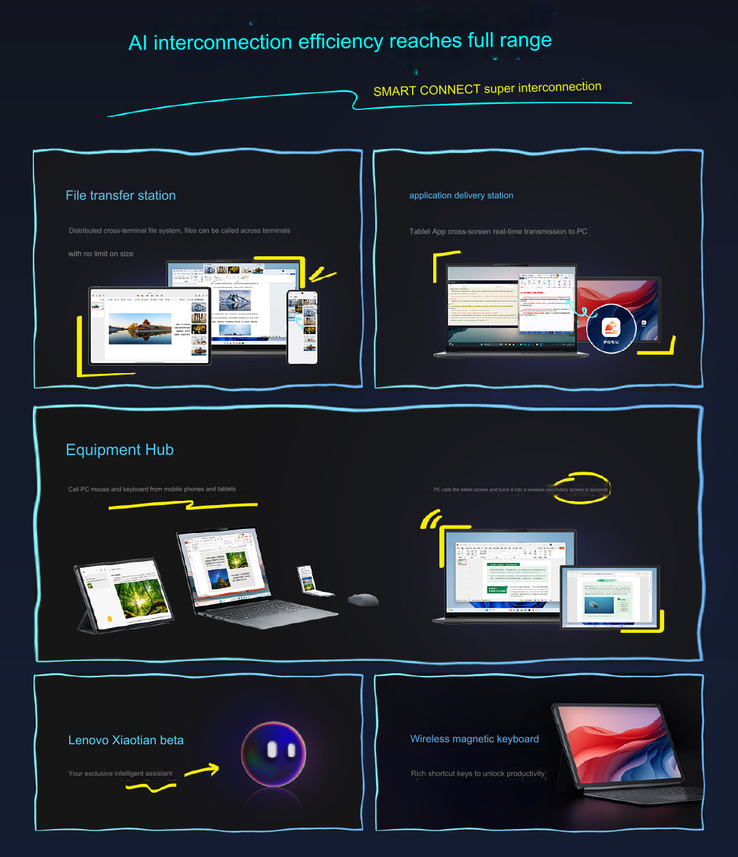 AI-functies (Beeldbron: Lenovo [machine vertaald])