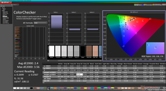 ColorChecker vóór kalibratie