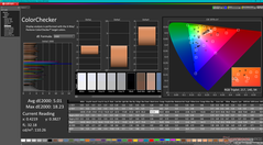 ColorChecker vóór kalibratie