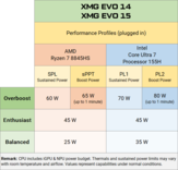 Prestatieprofielen (Afbeelding Bron: XMG)