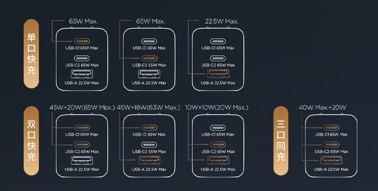 Oplaadconfiguraties (Afbeelding bron: Lenovo)