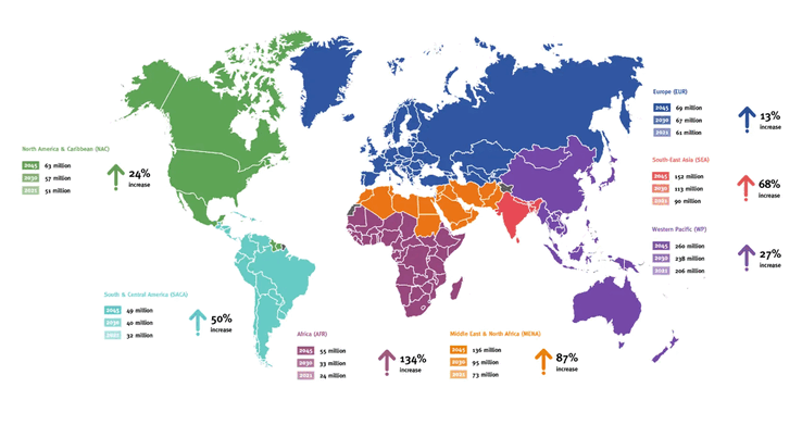 Schatting van het aantal mensen met diabetes in 2045. (Afbeeldingsbron: IDF)