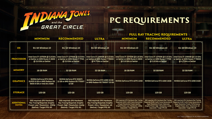 Indiana Jones and the Great Circle PC systeemvereisten (bron: Bethesda)