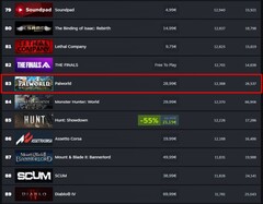 Palworld ranglijst door huidige spelers (Bron: Steam Charts)