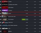 Palworld ranglijst door huidige spelers (Bron: Steam Charts)