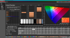 ColorChecker vóór kalibratie