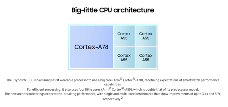 Exynos W1000 CPU-architectuur (Bron: Samsung)